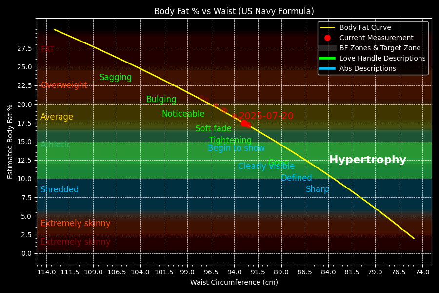 bodyfat-scale.png