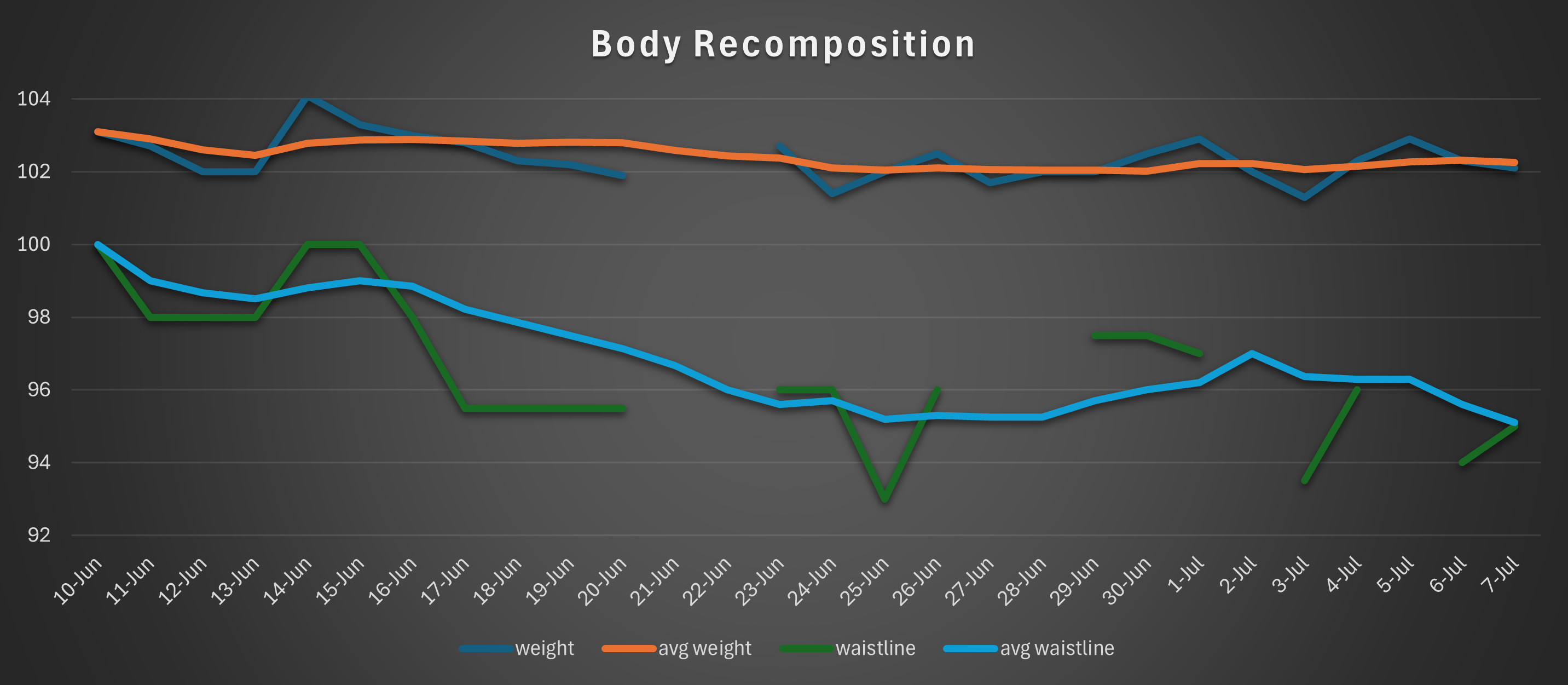 body_composition_2025-07-07.png