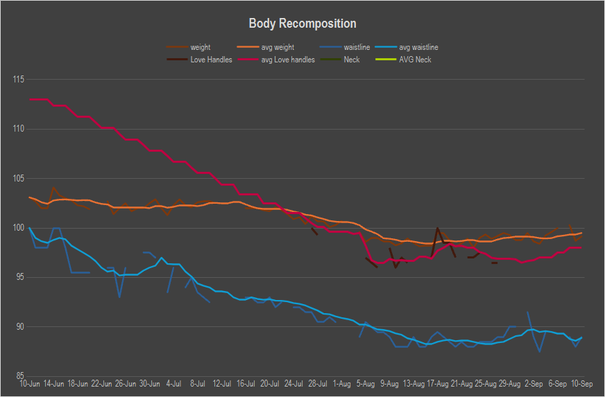 body_recomposition_2025-09-10.png