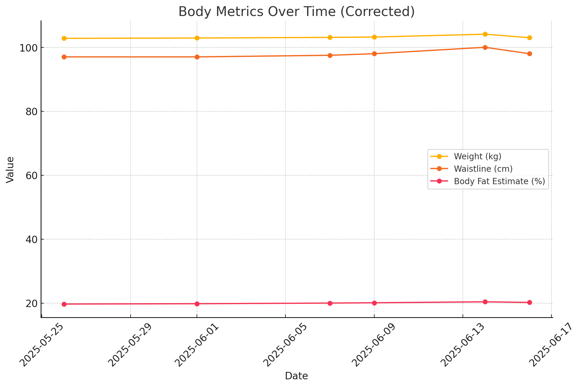 bodymetrics-2025-06-16.jpg