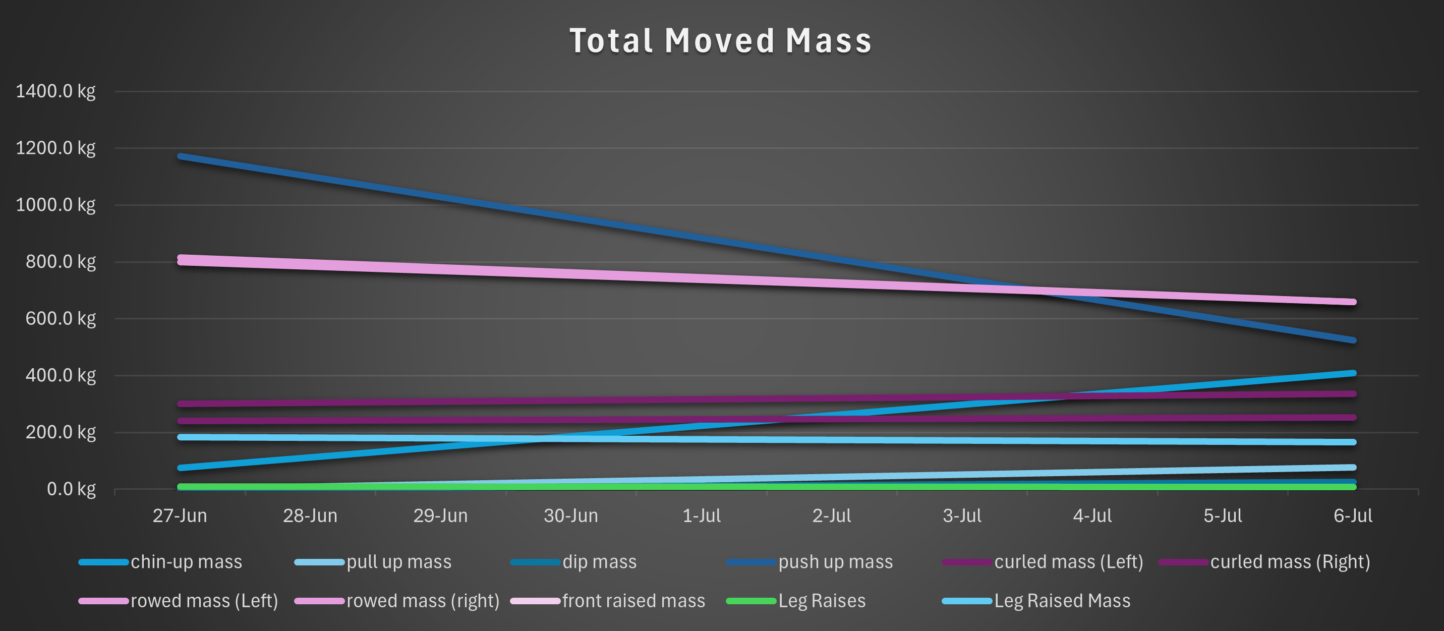 moved_mass_2025-07-07.png