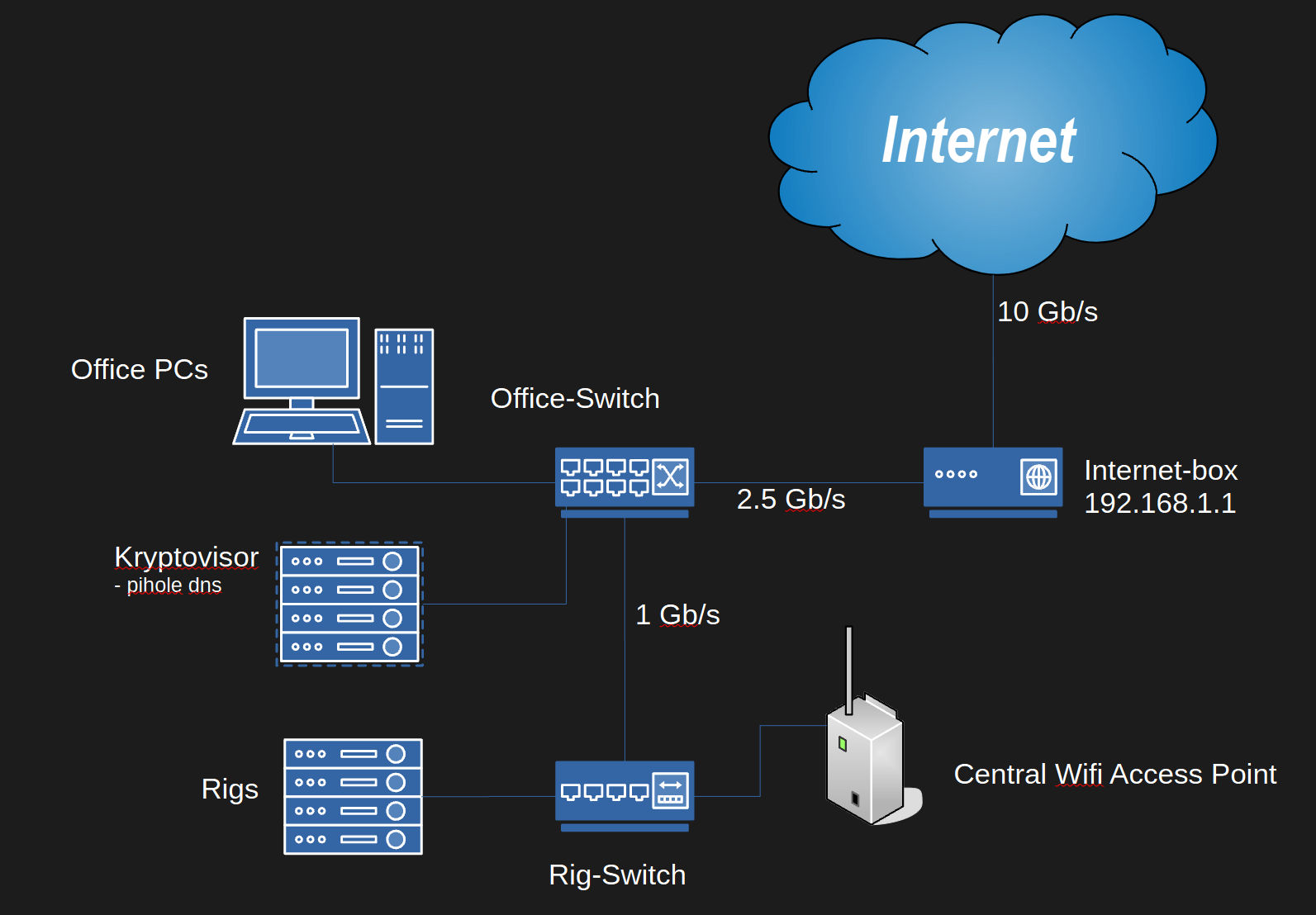 network_diagram.png